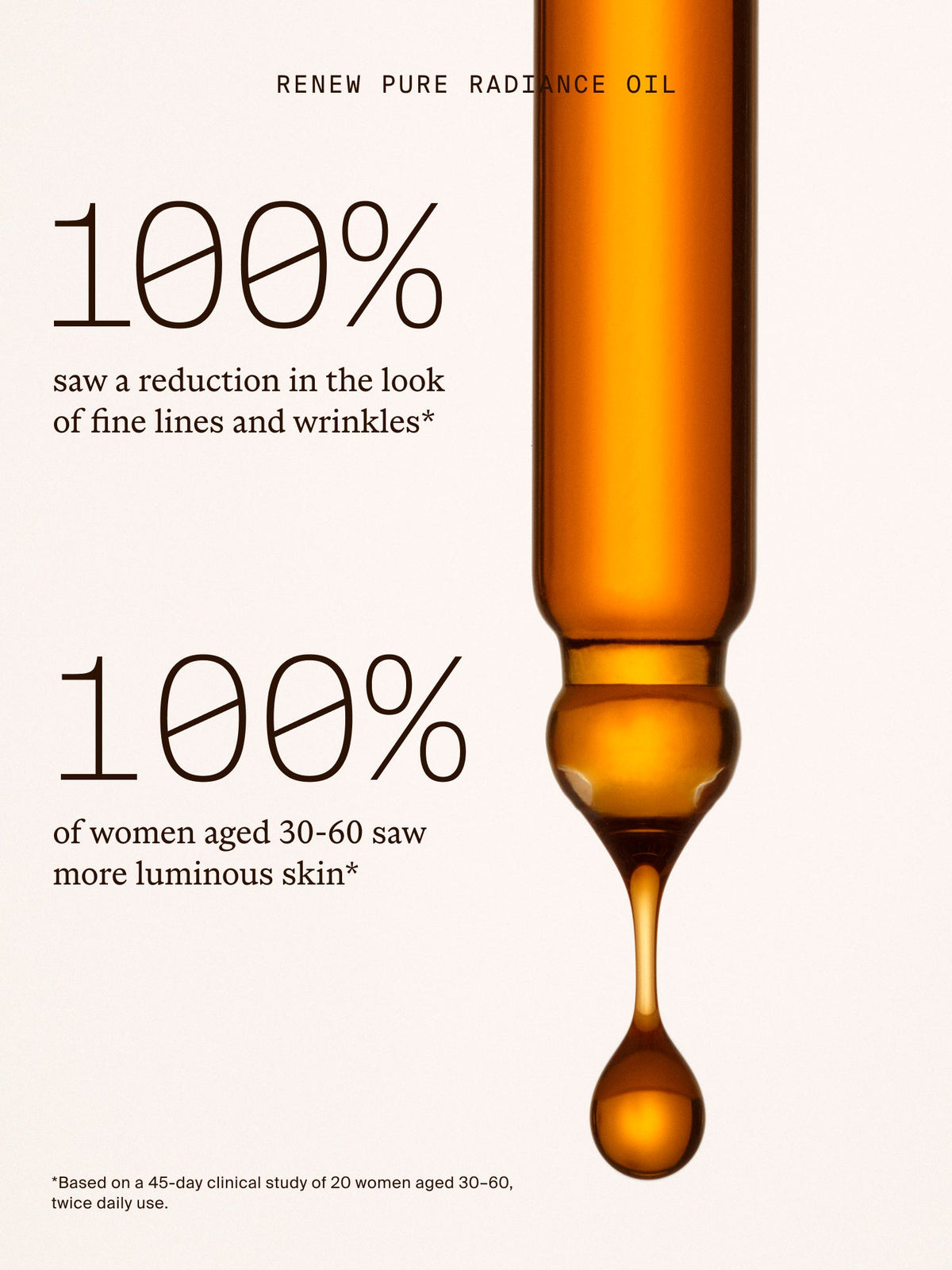 Renew Pure Radiance Oil clinical results.